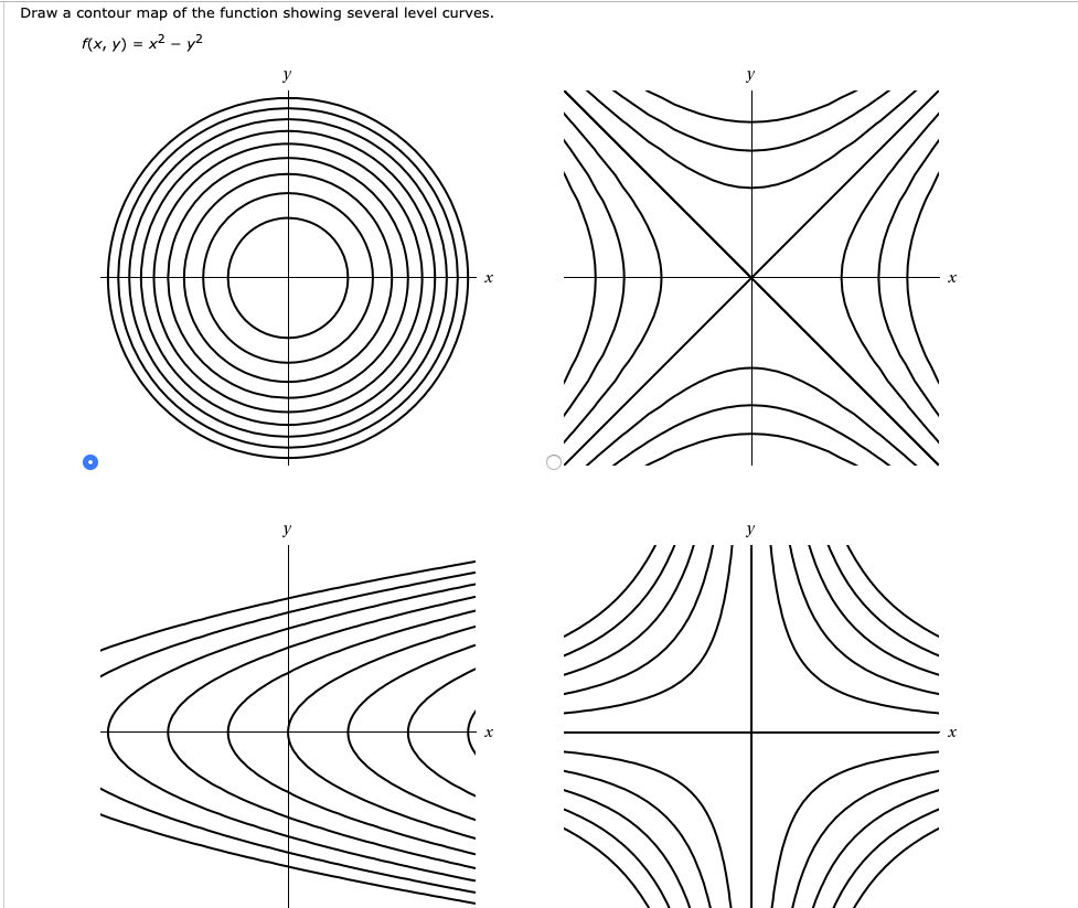 Solved Draw A Contour Map Of The Function Showing Several Chegg Com