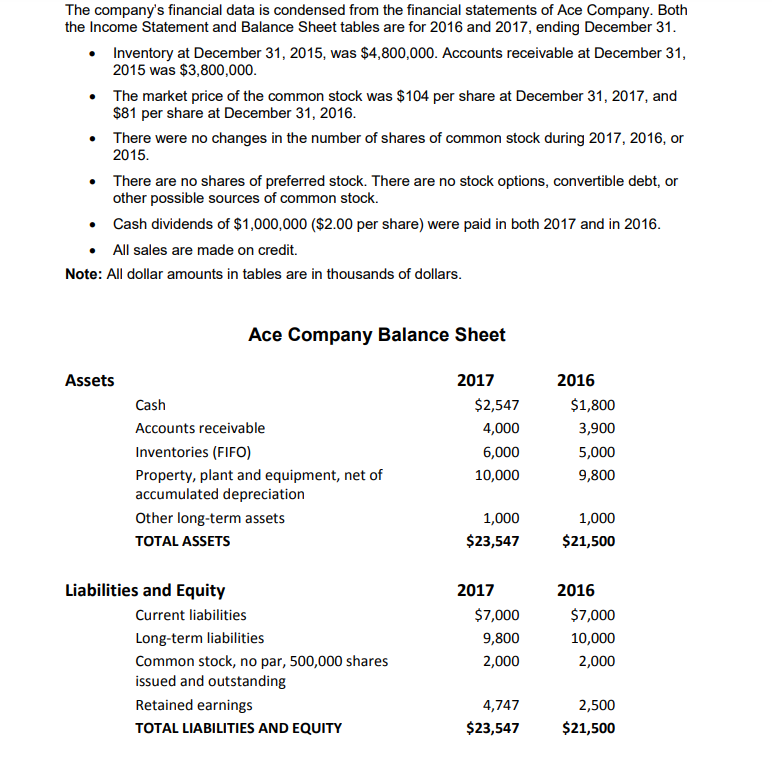 The companys financial data is condensed from the financial statements of ace company. both the income statement and balance