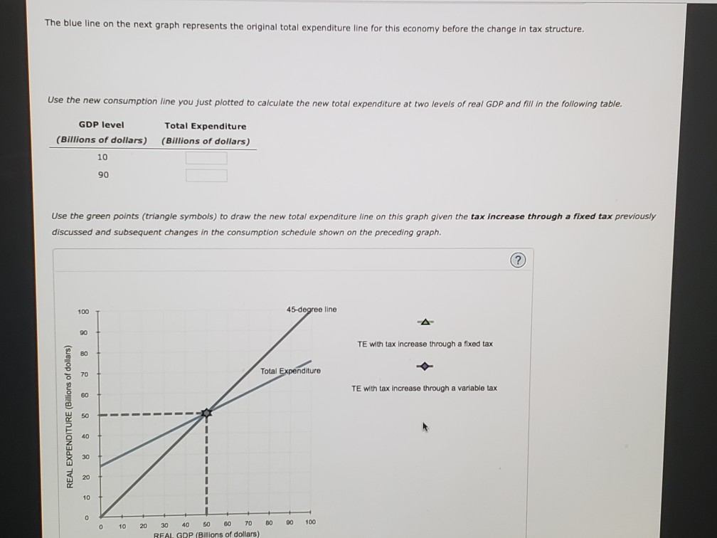 Solved The blue line on the next graph represents the | Chegg.com