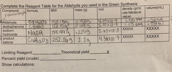 Solved Write A Balanced Equation For The Grignard Synthes Chegg Com