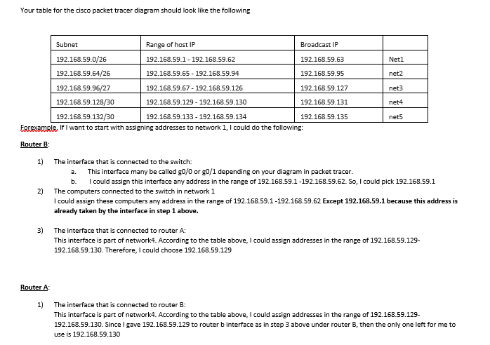 Your table for the cisco packet tracer diagram should look like the following Subnet 192.168.59 192.168.59.64/26 192.168.59.9