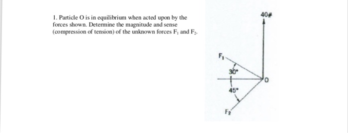 Particle equilibrium homework problems picture