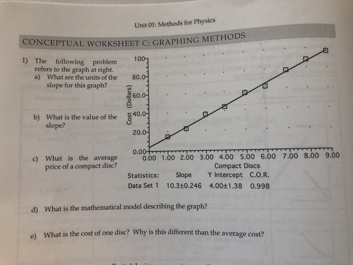 Unit 01 Methods For Physics Con Ceptual Worksheet C Chegg Com