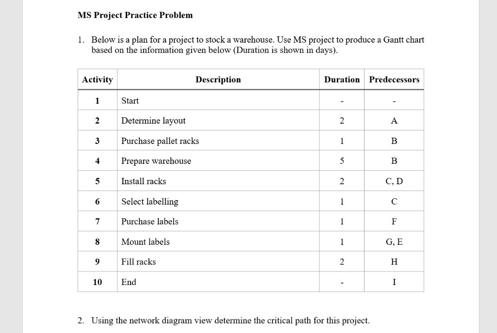 Gantt Chart Practice Problems