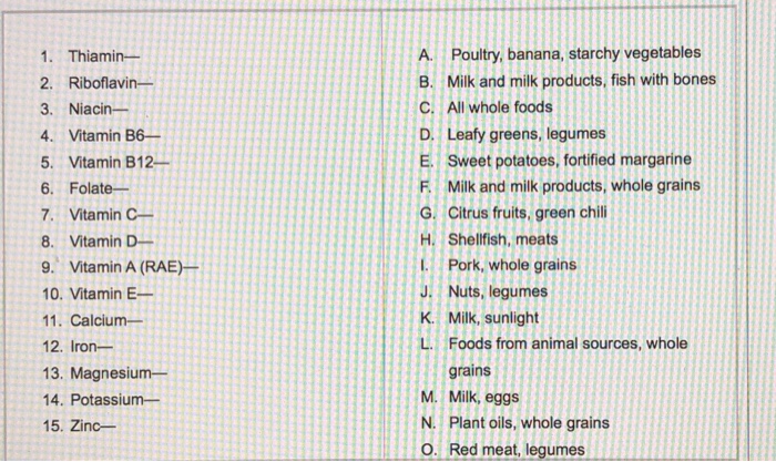 Solved 1 Thiamin 2 Riboflavin 3 Niacin 4 Vitamin B6 5 Chegg Com