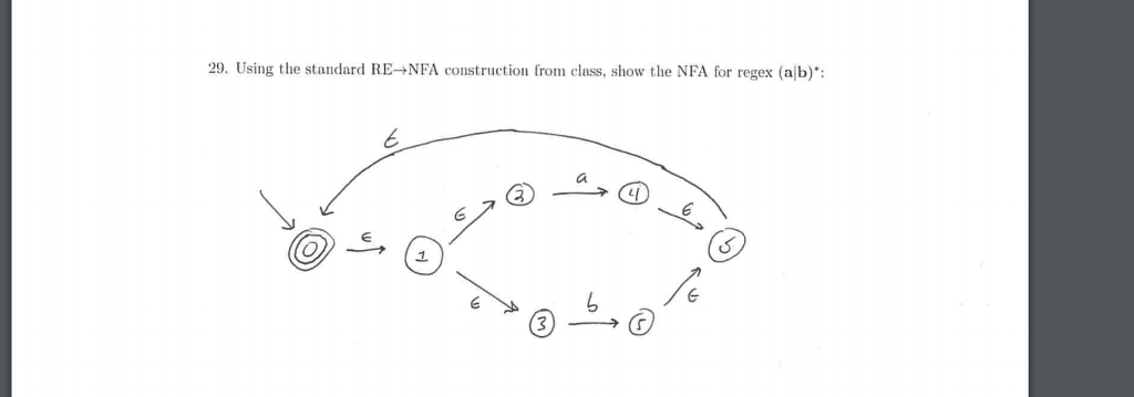 solved automata theory i
