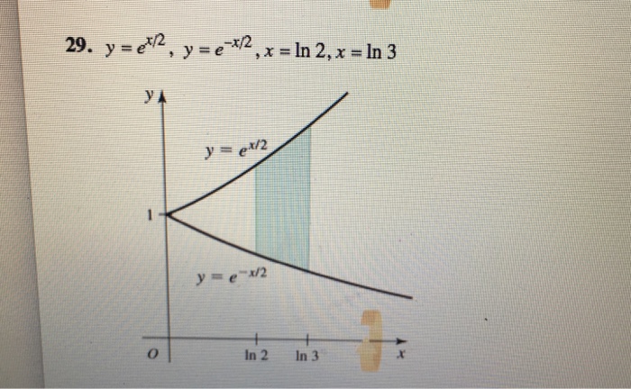 Solved Y E X 2 Y E X 2 X Ln 2 X Ln 3 Chegg Com