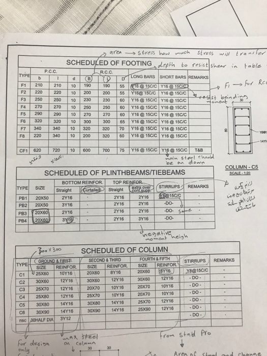 Solved Calculate Concrete Volume B1 C1 S1 Calculate