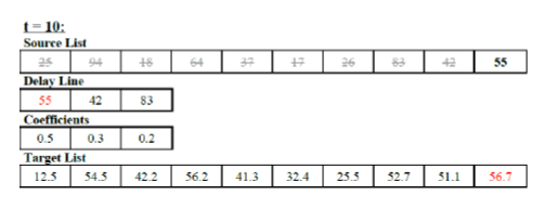 Source List 2各 Delay Line 26 94 18 83 42 42 1a Coefficients 0.3 0.2 Target List 12.354.5422 56241.3 3242352.7 56.7
