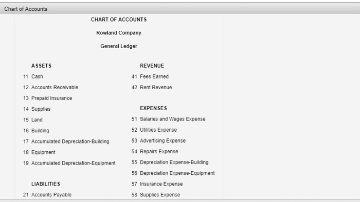 General Ledger Chart Of Accounts Numbering