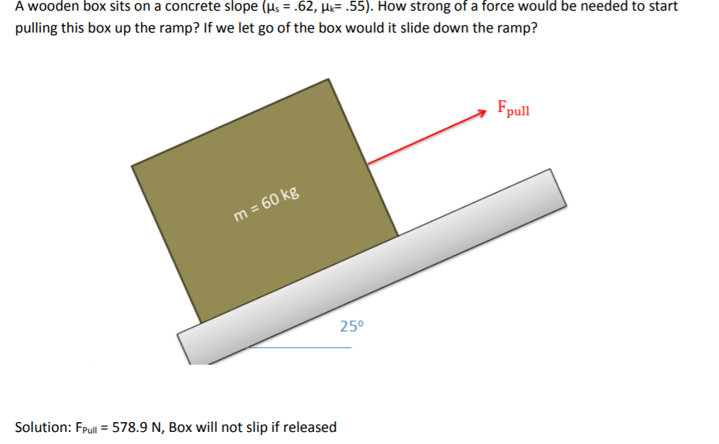 Solved A Wooden Box Sits On A Concrete Slope 62 M Chegg Com