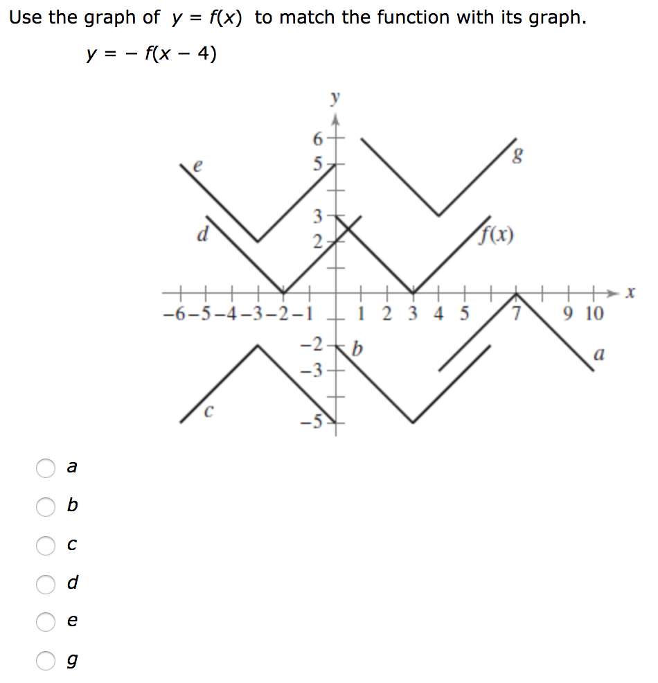 Use The Graph Of Y F X To Match The Function With Chegg Com