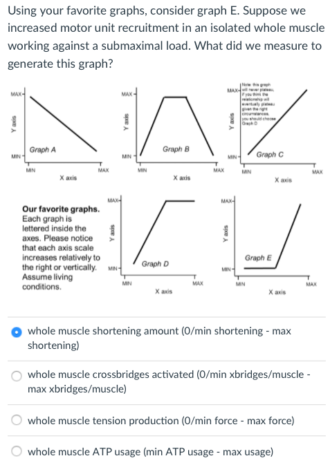 Solved Using your favorite graphs, consider graph E. Suppose 