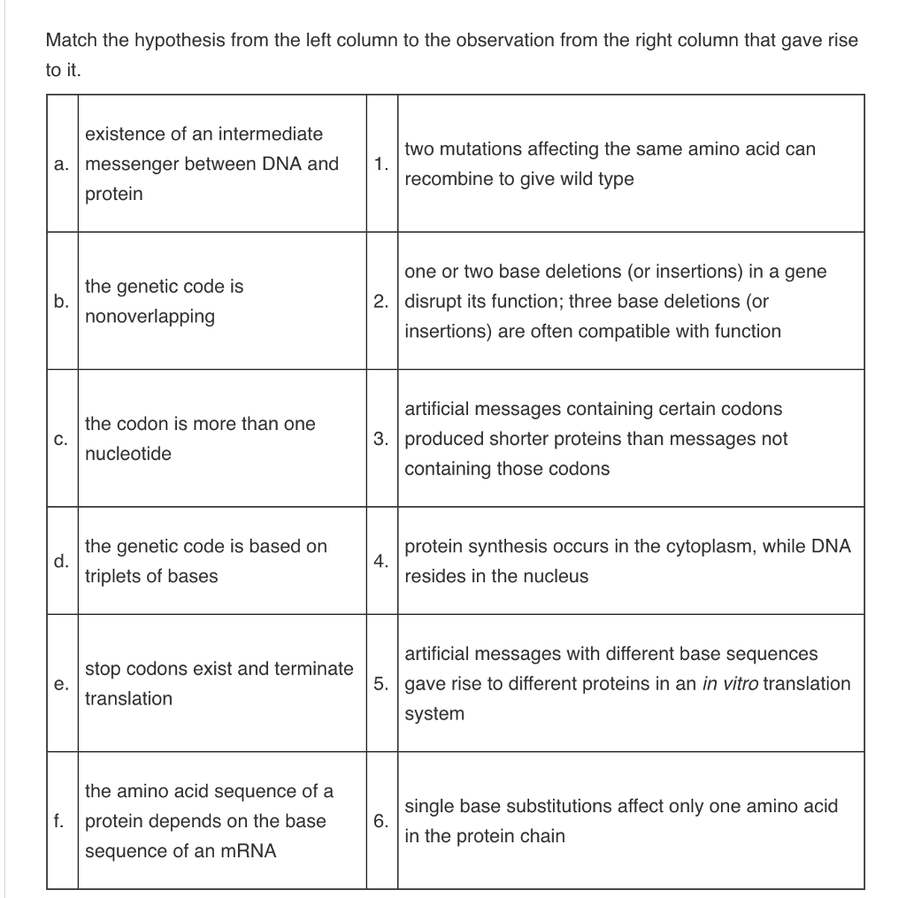 Solved Match The Hypothesis From The Left Column To The O
