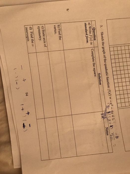 Solved Sketch The Graph Ofthe Quadratic Function Fx4