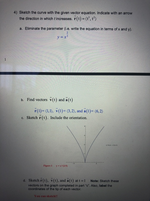 Solved 4 Sketch The Curve With The Given Vector Equation Chegg Com