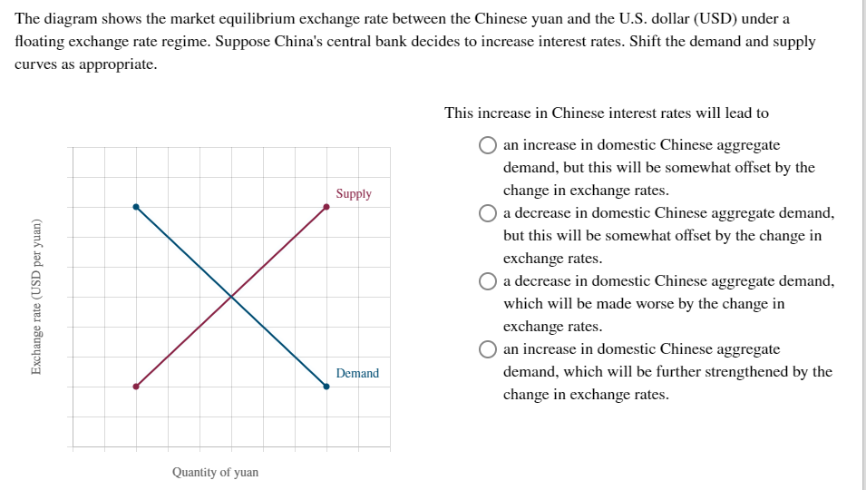 Solved The Diagram Shows The Market Equilibrium Exchange