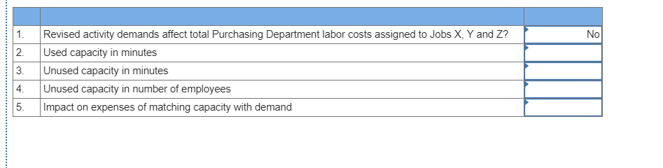 1 revised activity demands affect total purchasing department labor costs assigned to jobs x, y and z? no used capacity in mi