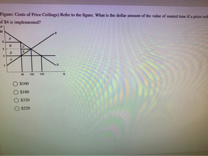 Solved Figure Costs Of Price Ceilings Refer To The Figu