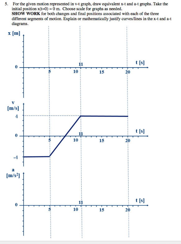 Solved 5 For The Given Motion Represented In V T Graph