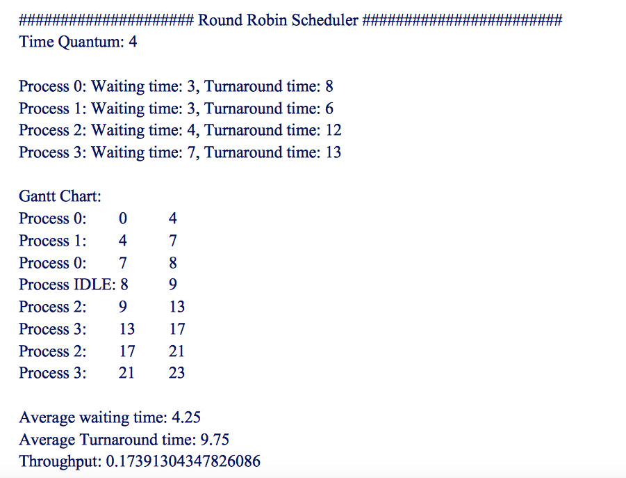 Round Robin Scheduling Gantt Chart Example
