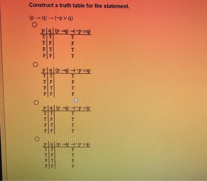 Solved Construct A Truth Table For The Statement P Q Chegg Com