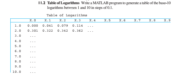 11.2 Table ofLogarithms Write a MATLAB program to generate a table ofthe base-10 logarithms between 1 and 10 in steps of 0.1