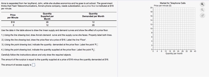 Solved Market for Telephone Cals Anna is separated from her