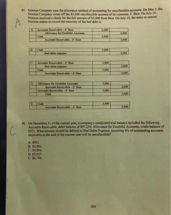 Newton Pany Uses The Allowance Method Of Chegg 
