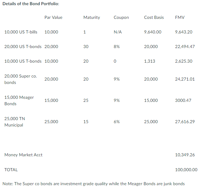 Solved Determine The Yield To Maturity Ytm For Each Bon Chegg Com