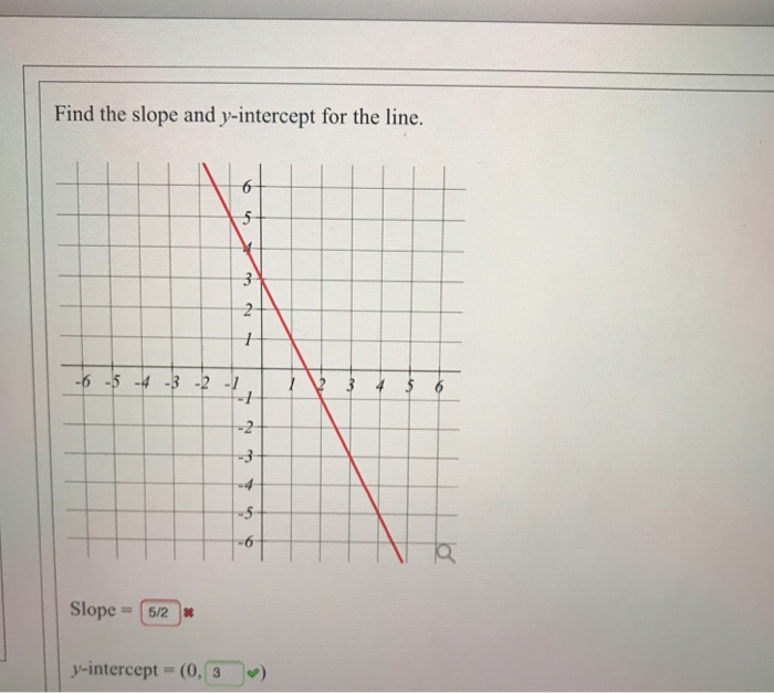 Find The Slope And Y Intercept For The Line 5 6 5 4 Chegg Com