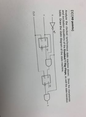 [1] [40 points Analyze the clocked synchronous state machine shown. Show the drvaradertic and excitation equations of the Ena