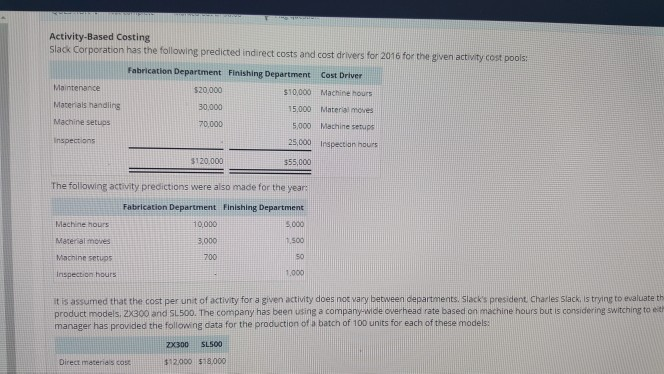 Solved Activity-Based Costing slack Corporation has the | Chegg.com