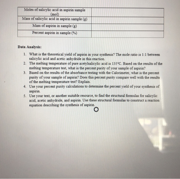 Solved I Need Help Calculating The Moles Of Salicylic Aci Chegg Com