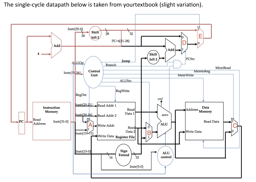 The single-cycle datapath below is taken from yourtextbook (slight variation) Instr Shift28 32 PC+4131-28] Add Add1 Shift lef