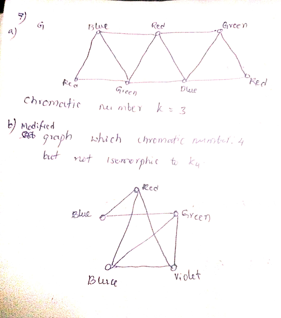 Solved Let G Graph 7 G Find X G Chromatic Number G Provide G K X G K Colouring B Modifying Graph Q