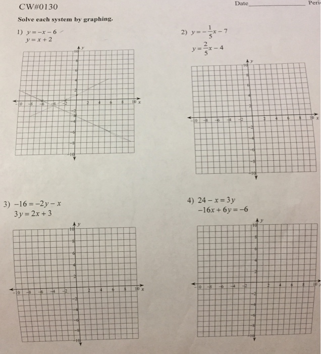 Solved Solve Each System By Graphing Y X 6 Y X Chegg Com