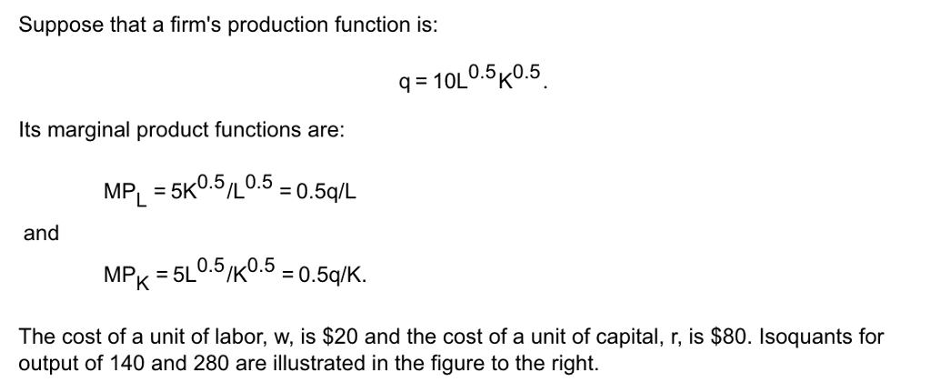 Solved Suppose That A Firm S Production Function Is Q 1 Chegg Com