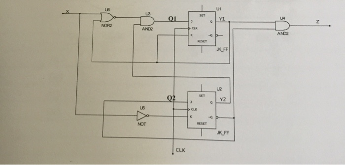 Uf US L3 YI NOR2 AND2 JK FF U2 U5 CLK NOT RESET CLK