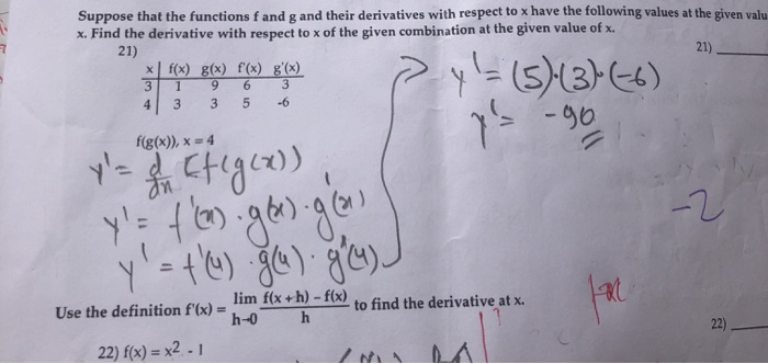 Solved Suppose That The Functions F And G And Their Deriv Chegg Com