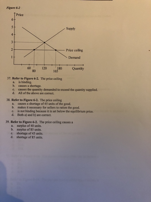 Solved Figure 6 2 Price Supply Price Ceiling Demand 60 1