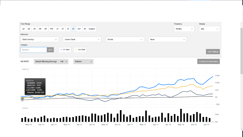Burberry. Burberry current metrics trend analysis? 