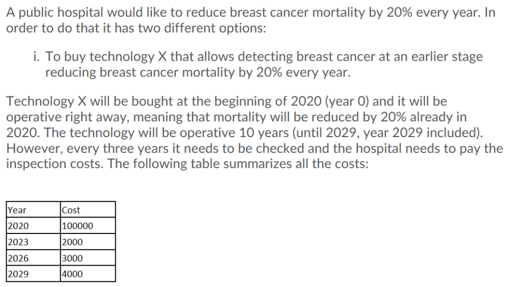A Public Hospital Would Like To Reduce T Canc Chegg Com