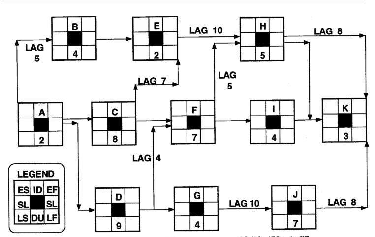 LAG 10 LAG 8 LAG LAG 2 8 4 LAG 4 LEGEND ES IDE LAG 10 LAG 8 LS DU L 9 4