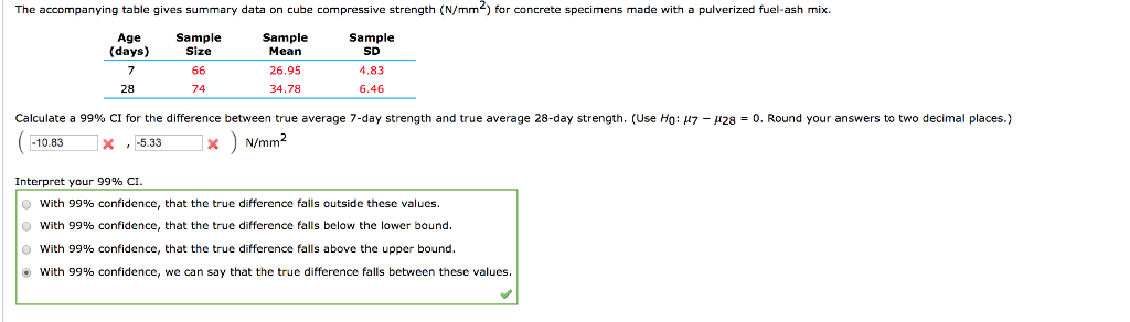 Compressive Strength Values (in N/mm 2 )