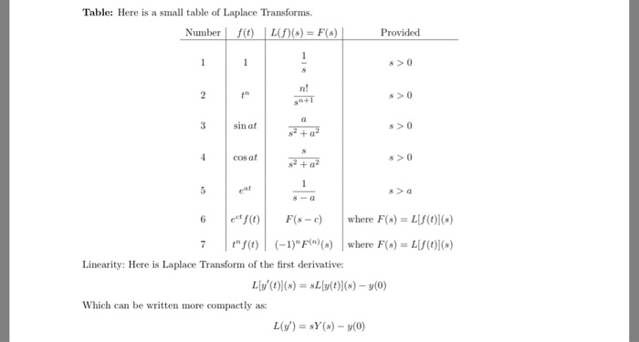 Solved Table Here Is A Small Table Of Laplace Transforms Chegg Com
