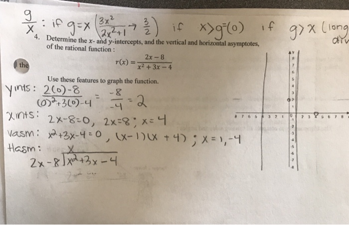 Solved 3x 12 4 Determine The X And Y Intercepts And The Chegg Com