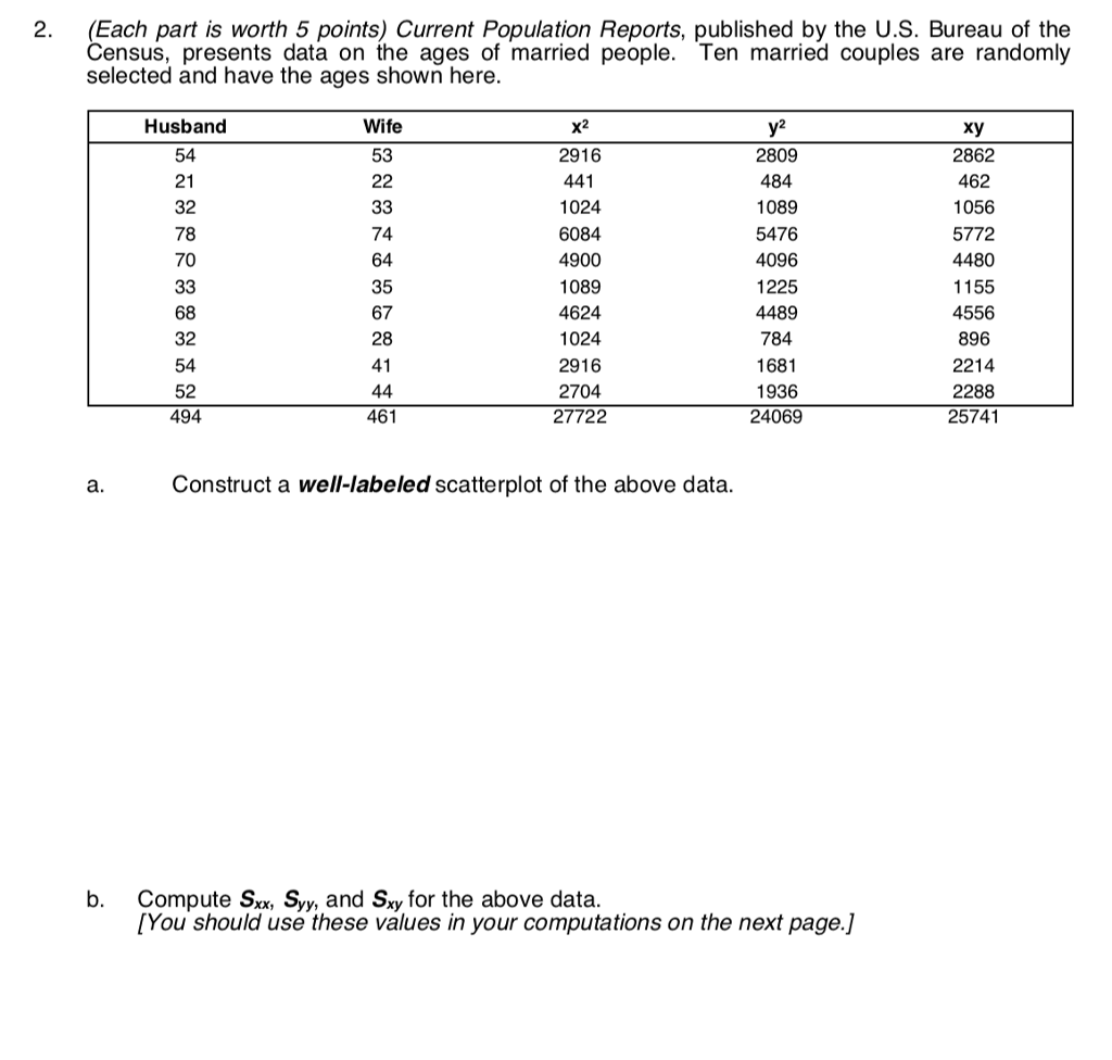 Current Population Chegg picture