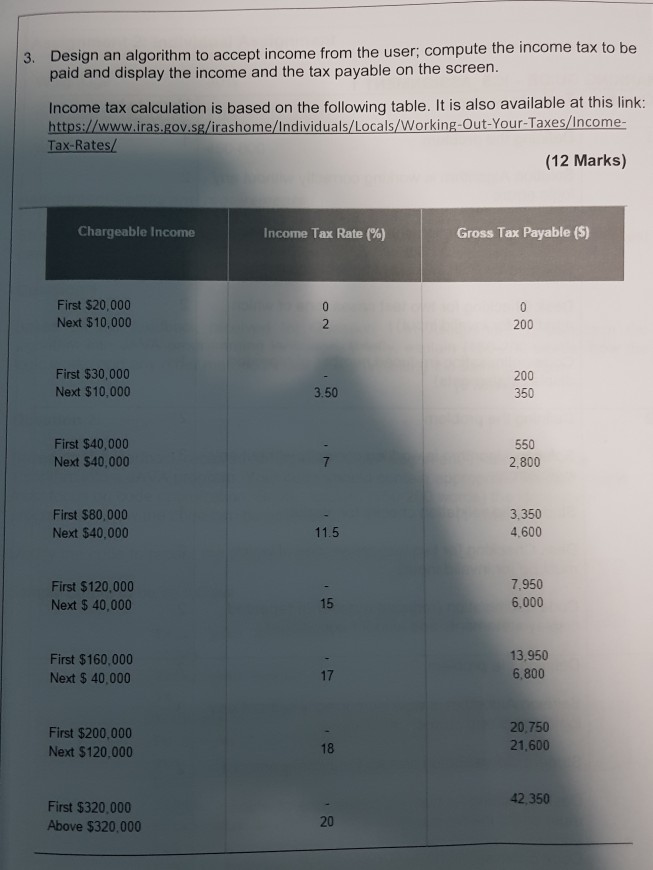 Design an algorithm to accept income from the user; compute the income tax to be paid and display the income and the tax payable on the screen. 3. Income tax calculation is based on the following table. It is also available at this link: https://www.iras.gov.sg/irashome/Individuals/Locals/Working-Out-Your-Taxes/Income Tax-Rates/ (12 Marks) Chargeable Income Income Tax Rate (%) Gross Tax Payable (S) First $20,000 Next $10,000 200 First $30,000 Next $10,000 200 350 3.50 First $40,000 Next $40,000 550 2,800 First $80,000 Next $40,000 3.350 4,600 11.5 First $120,000 Next $ 40,000 7,950 6,000 15 First $160,000 Next $40,000 13,950 6,800 17 First $200.000 Next $120,000 20,750 21,600 18 42,350 First $320,000 Above $320,000 20