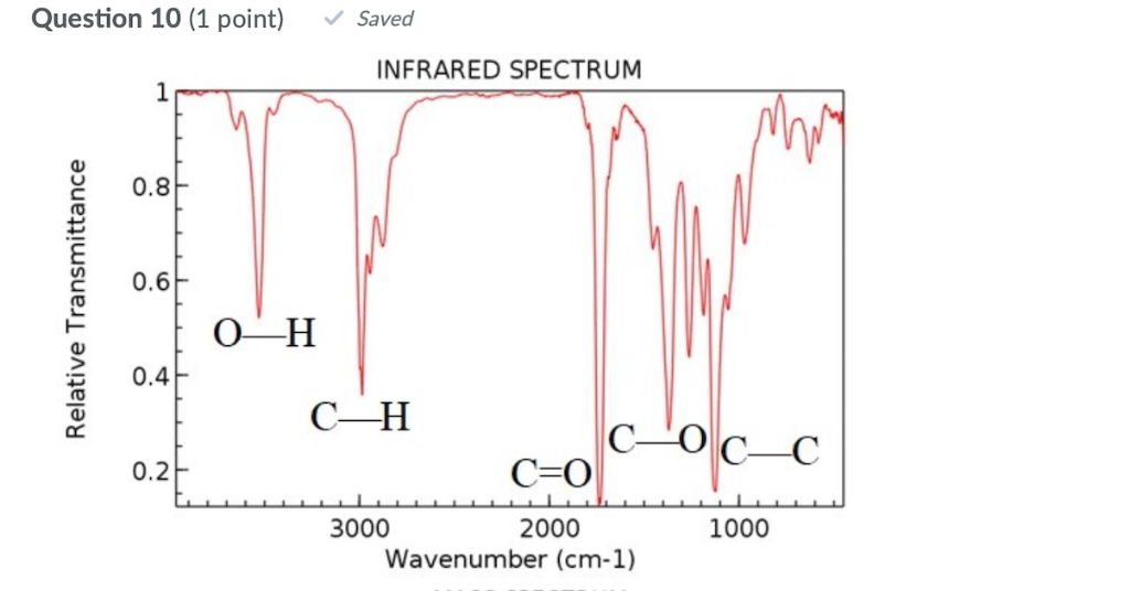 Question 10 (1 point) Saved INFRARED SPECTRUM 1 0.8 20.6 O-H 2 0.4 3 0.4 C-...